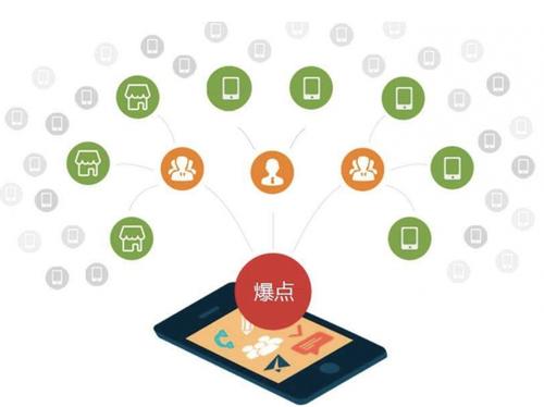 镇雄为什么越来越多的企业通过软文营销来引流
